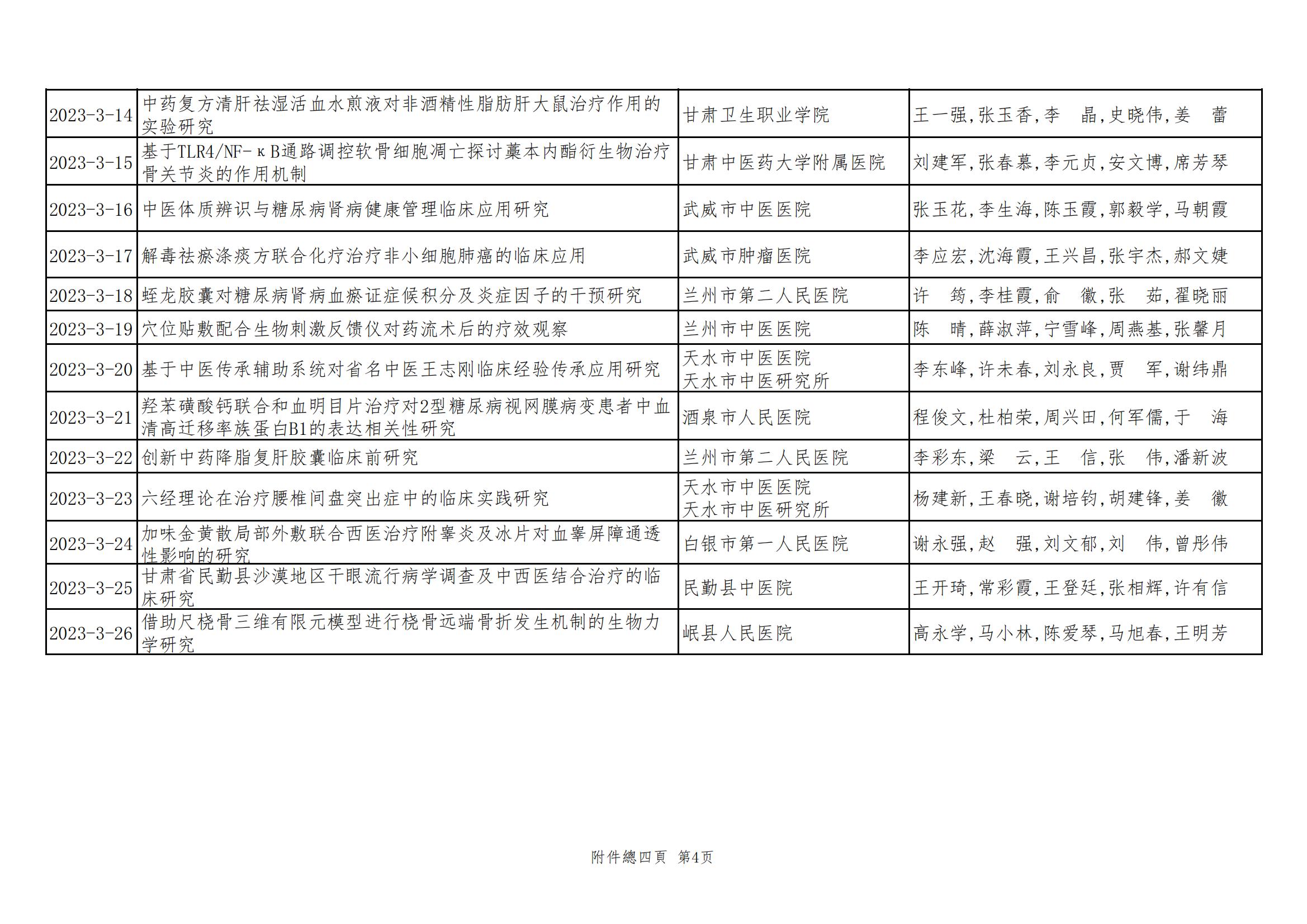 2024年甘肅省中醫(yī)藥皇甫謐科技獎(jiǎng)獲獎(jiǎng)項(xiàng)目公示文件_05.jpg